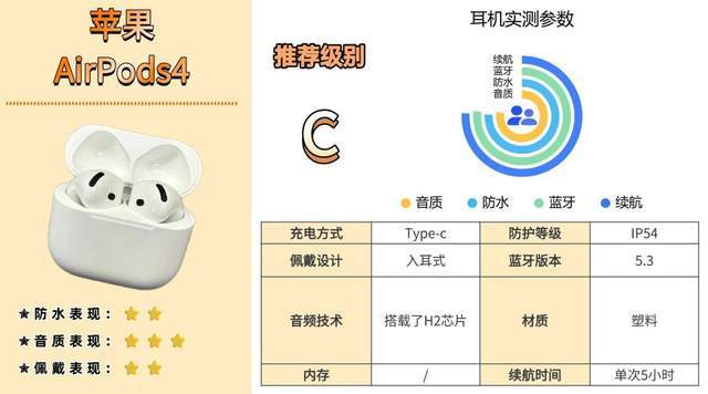 跑步戴什么耳机比较好?2026年适合跑步/游泳/运动蓝牙耳机分享