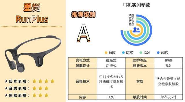 蓝牙耳机骨传导哪个牌子好？骨传导耳机选购指南+实测数据曝光