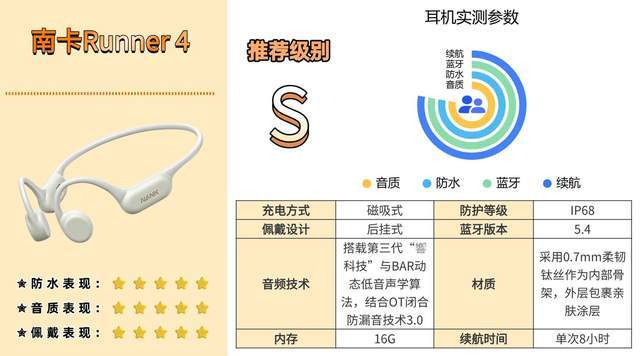 骨传导蓝牙耳机什么牌子好？2026热销骨传导耳机皇城对决，快码住