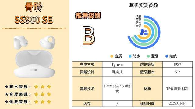 哪个牌子的骨传导蓝牙耳机好?教你该如何选,入门避坑必看攻略