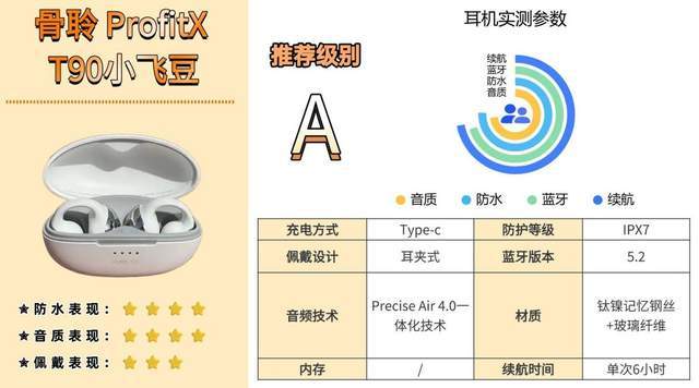 骨传导蓝牙耳机什么牌子好？2026热销骨传导耳机皇城对决，快码住