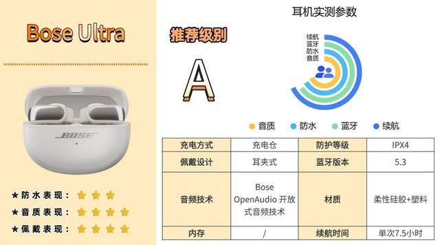 开车打电话用什么蓝牙耳机好?打电话降噪蓝牙耳机体验分享