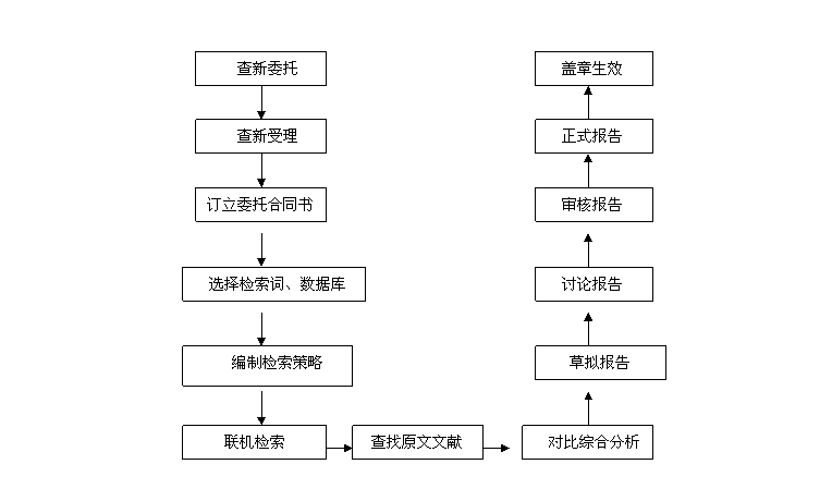 关于安贞医院代取报告代挂号合规加急协调的信息