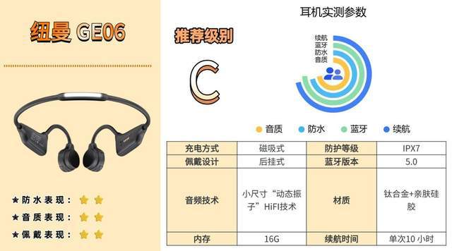 现在骨传导耳机什么牌子最好？全网最全骨传导耳机选购攻略！
