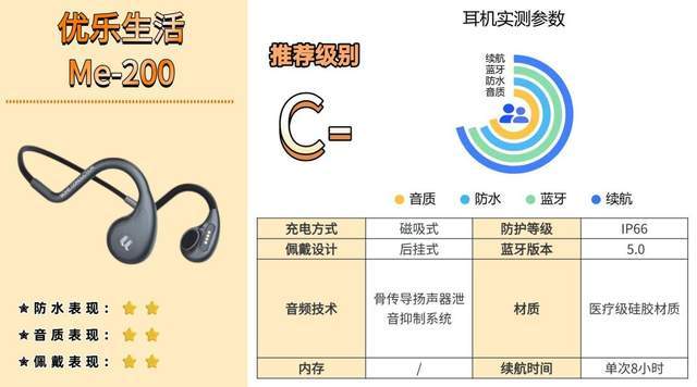 骨传导蓝牙耳机怎么样？专业数码体验师深度骨传导耳机测评分享