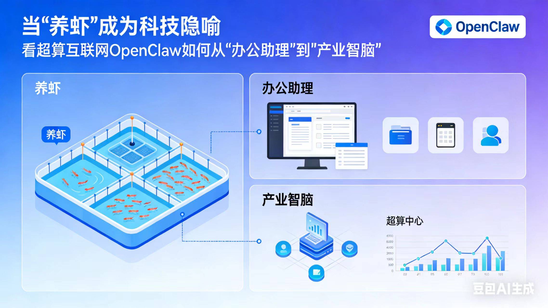 当“养虾”成为科技隐喻 看超算互联网OpenClaw如何从“办公助理”到“产业智脑”