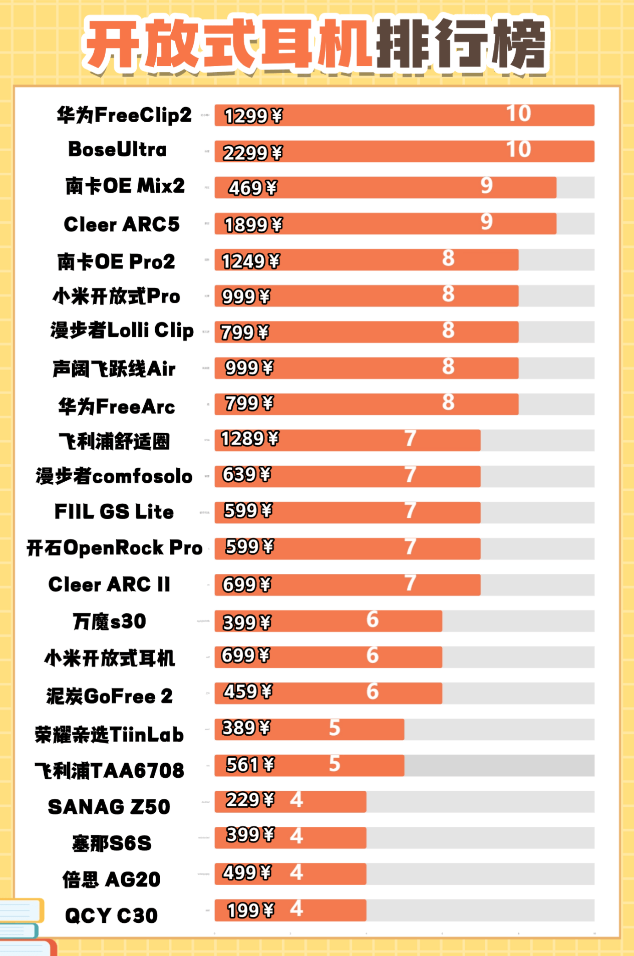 开放式耳机音质最好的是哪款？20226年十大开放式耳机音质天花板排名