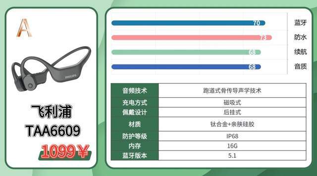 适合户外运动的蓝牙耳机有哪些？2026值得入手的运动耳机测评分享