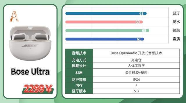 适合户外运动的蓝牙耳机有哪些？2026值得入手的运动耳机测评分享