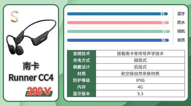 跑步耳机挂脖好还是无线好？2026最适合跑步用的耳机真实体验分享