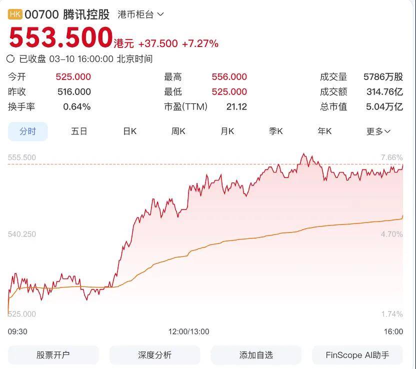 观点｜写在MiniMax 市值超过百度之后-锋巢网