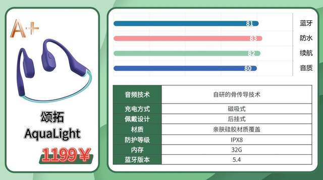 骨传导蓝牙耳机哪个牌子好？2026最全骨传导耳机测评整理分享