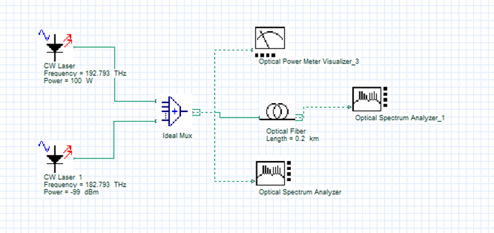 [Optiwave] OptiSystem应用：拉曼散射的图2