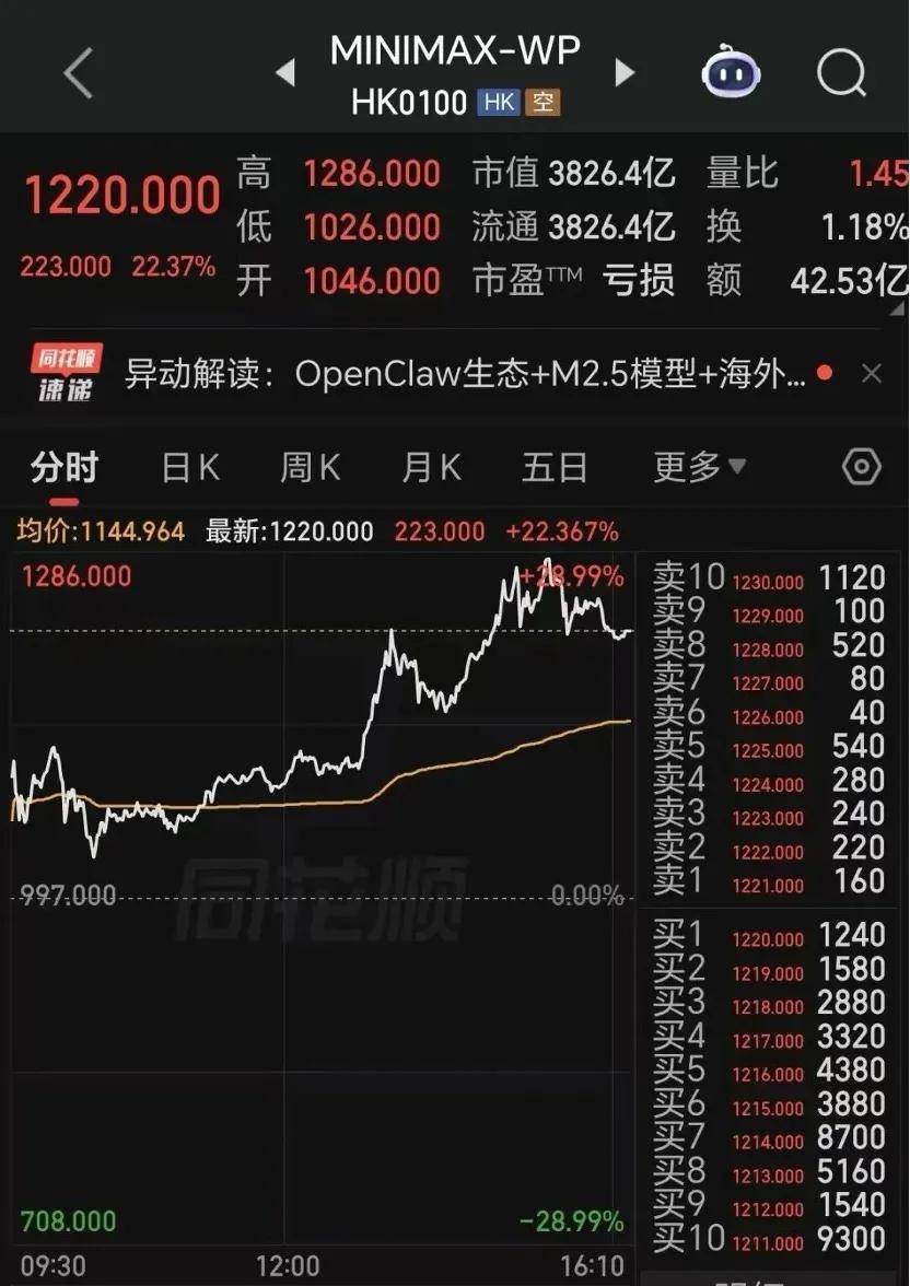 观点｜写在MiniMax 市值超过百度之后-锋巢网