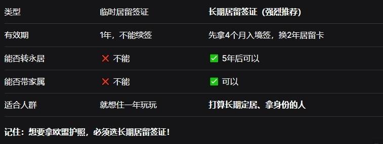 2026葡萄牙D8数字游民签证指南：月入€3680，5年转永居