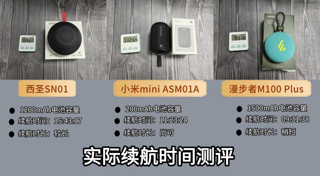 漫步者M100和小米mini谁更好？三大百元音箱真实实测，看看谁更好！