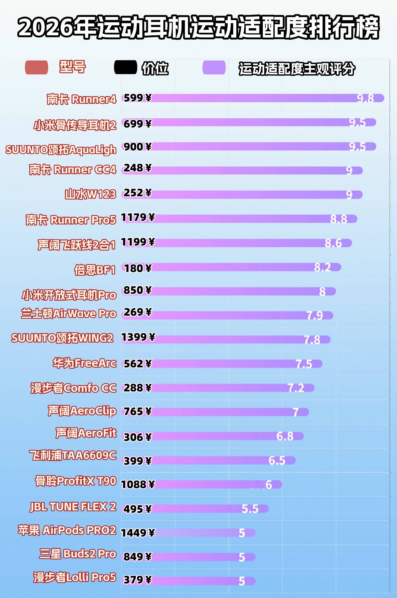 骨传导耳机什么牌子好？2026十款精选防水稳固的运动耳机体验分享