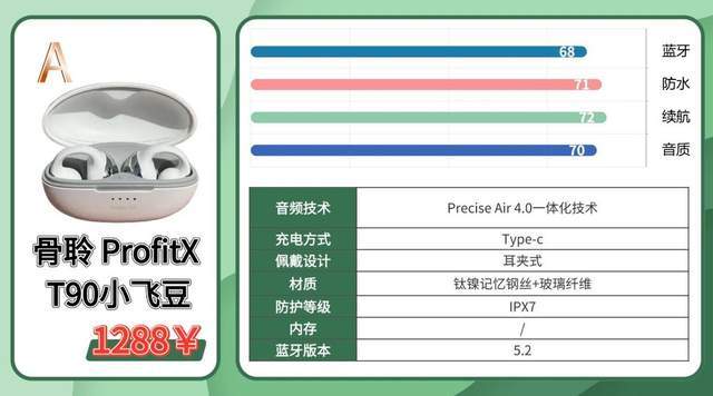 跑步用什么样的耳机好？2026年热门跑步运动耳机实测锐评分享