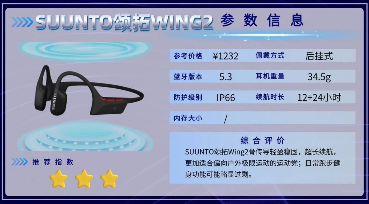 骨传导耳机是不是智商税？精选十款佩戴稳固运动耳机，眼镜党友好