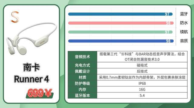 运动耳机什么牌子音质好?内附体验分享+保姆级选购技巧抢先看