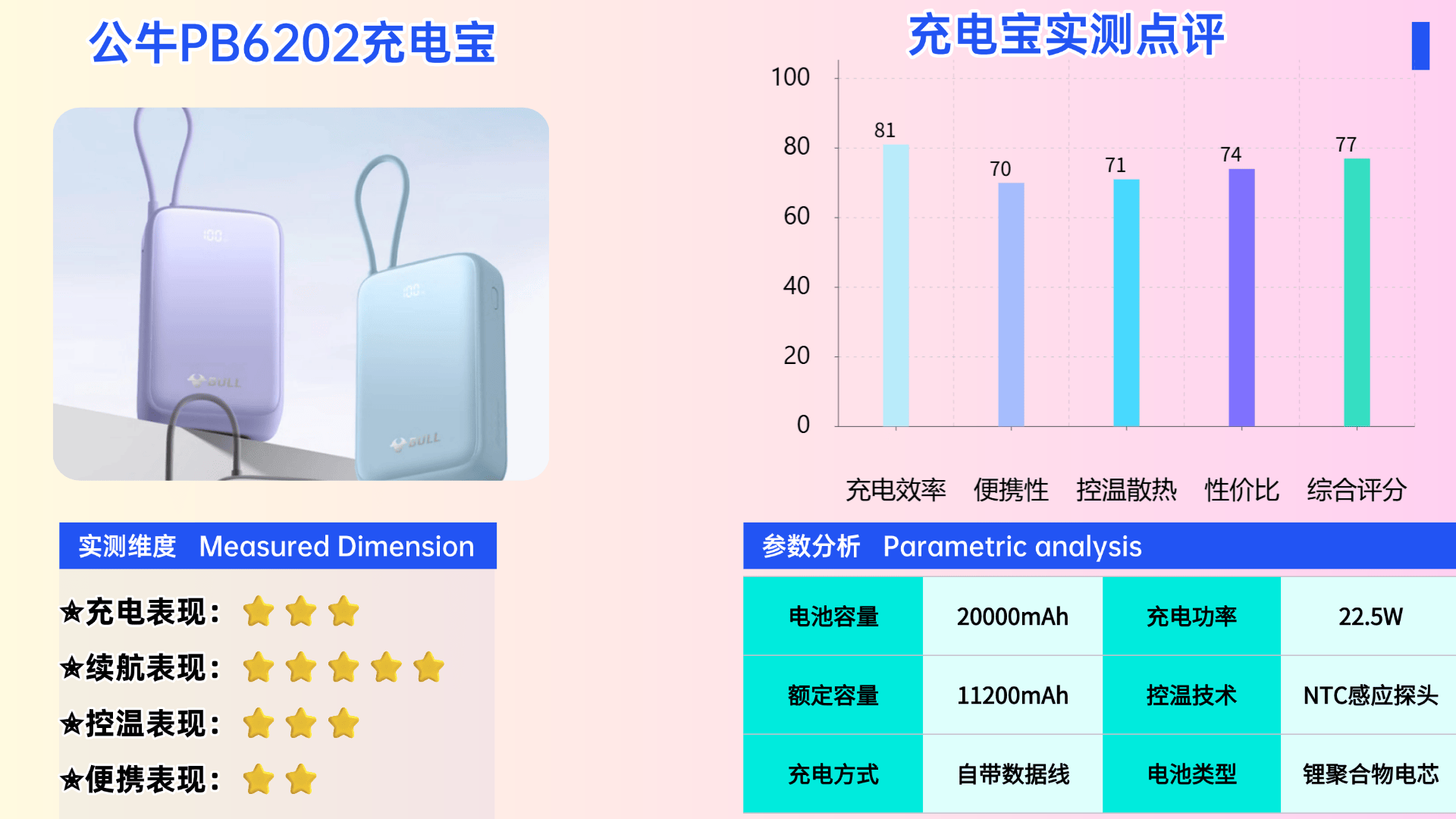 充电宝什么品牌最好耐用？盘点2026年十大公认最耐用充电宝，容量大支持快充