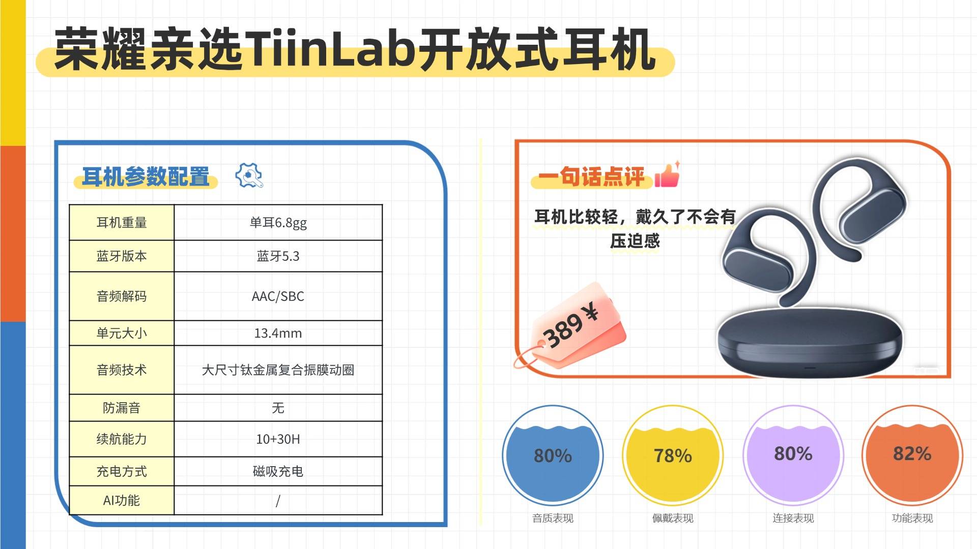 开放式耳机舒适度怎么样？2026年十大开放式耳机舒适度排名