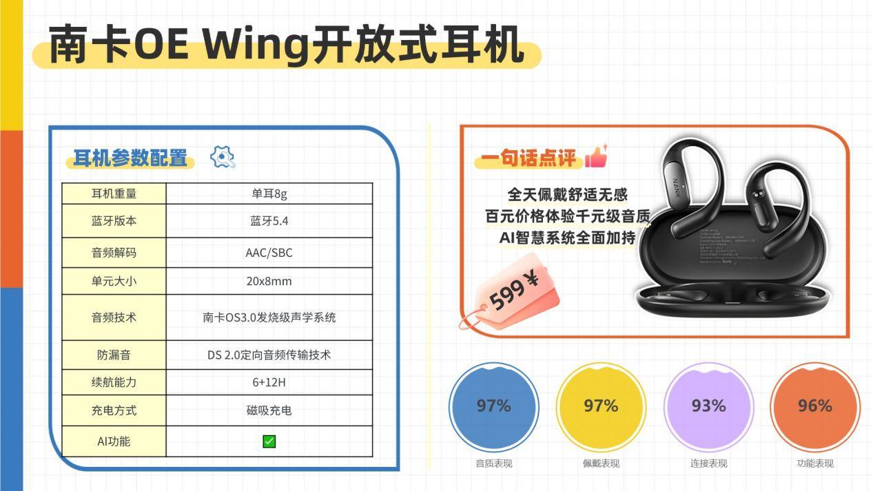 开放式耳机舒适度怎么样？2026年十大开放式耳机舒适度排名