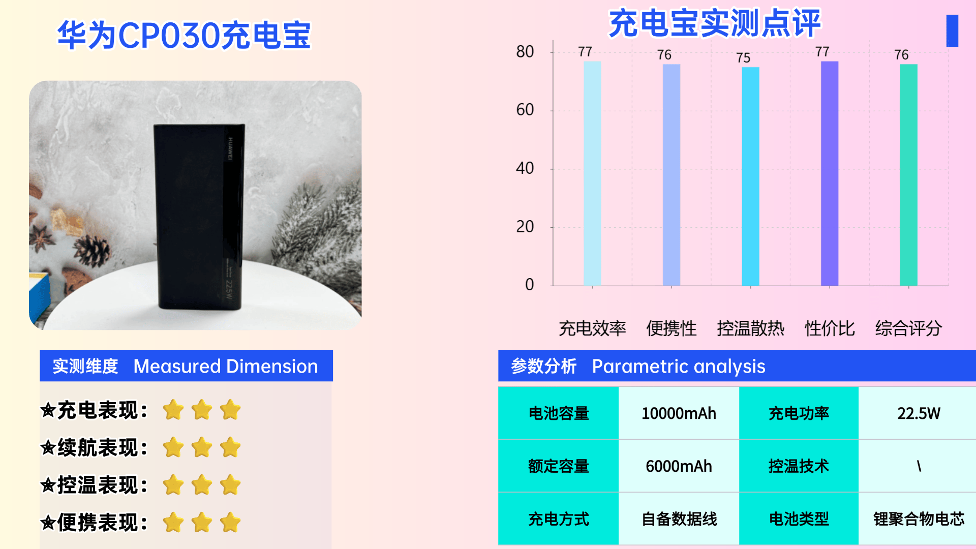 充电宝什么品牌最好耐用？盘点2026年十大公认最耐用充电宝，容量大支持快充
