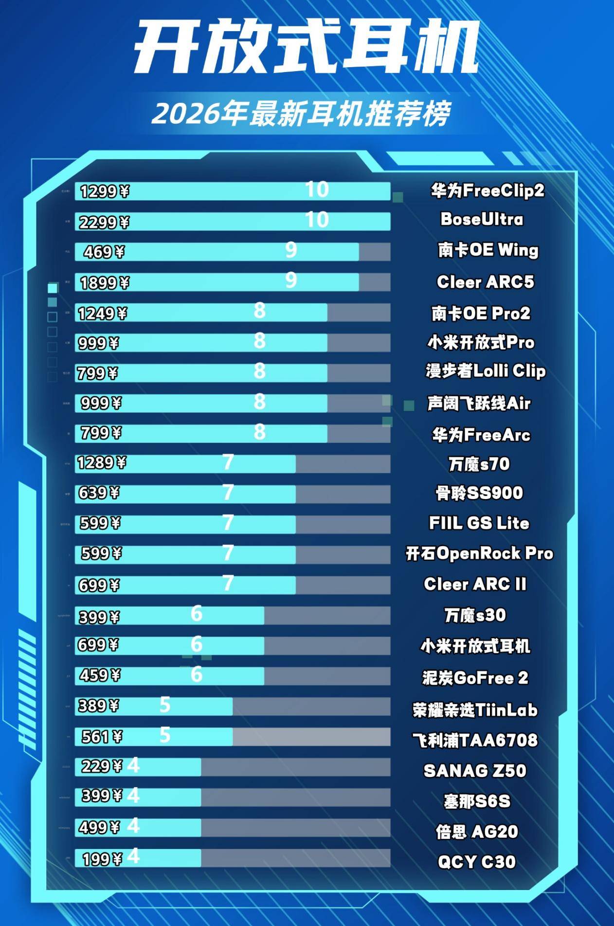 2026年开放式耳机怎么选？2026推荐入手的十大顶级开放式耳机