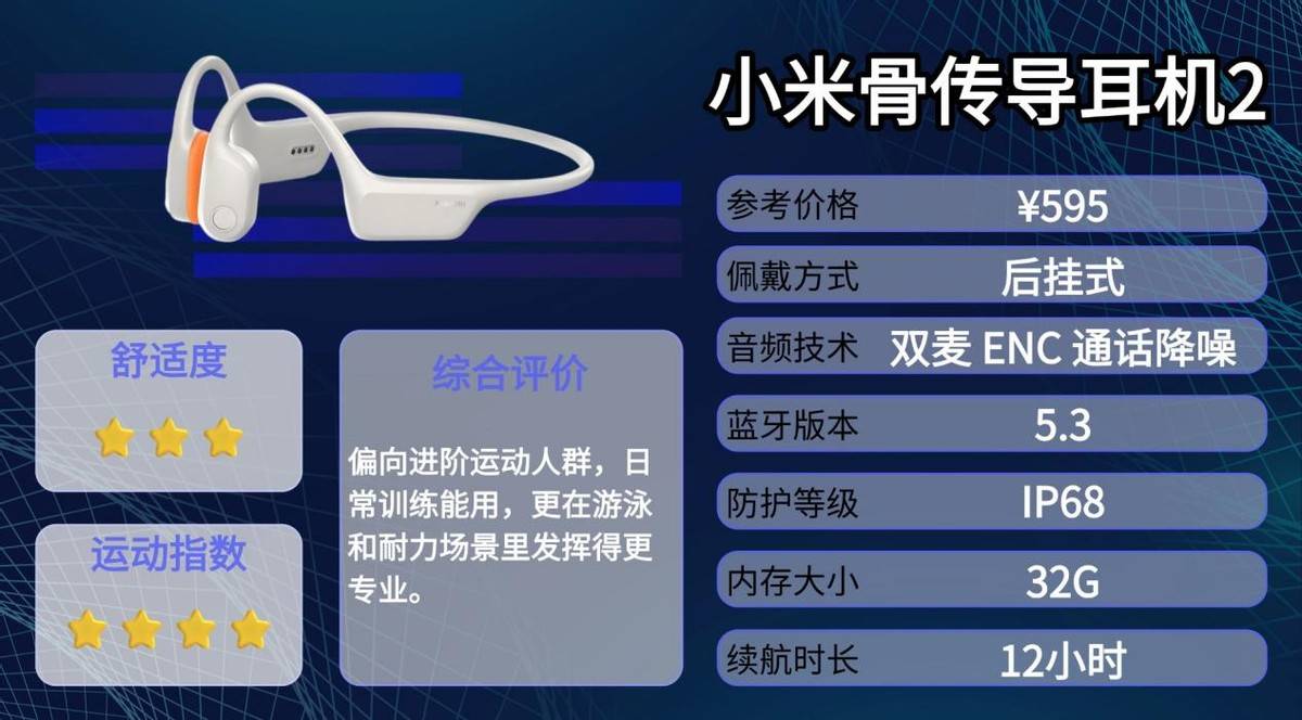 骨传导耳机是智商税吗？运动首选，盘点十款骨传导耳机测评分享