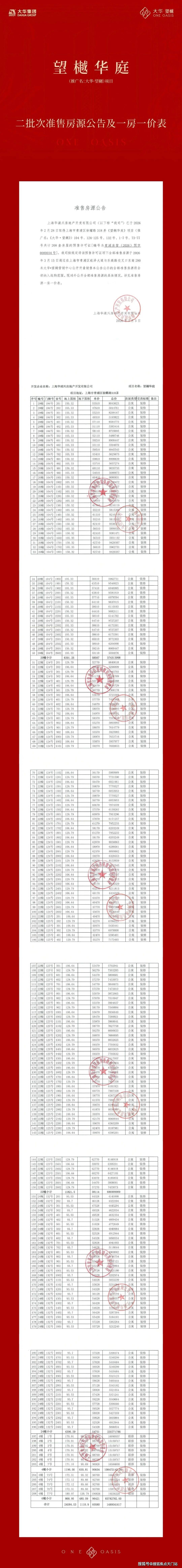 95 折捡漏良机！大虹桥地铁红盘大华望樾即将开盘，建面约 94-170㎡高层 / 联排，总价 415 万起！_空间_户型图