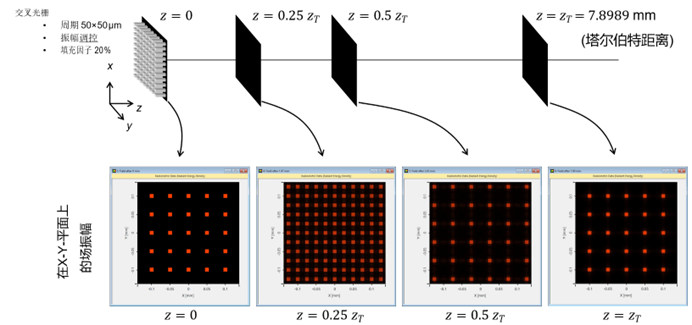 VirtualLab：泰伯效应的建模的图6