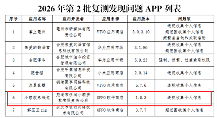 德通典当、恒润小贷旗下APP侵权被通报 分别备案27个和15个(图4)
