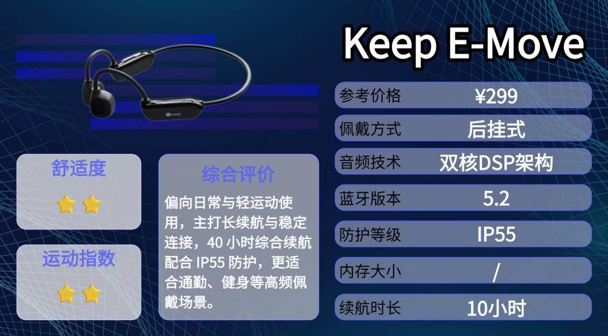 骨传导耳机是智商税吗？运动首选，盘点十款骨传导耳机测评分享