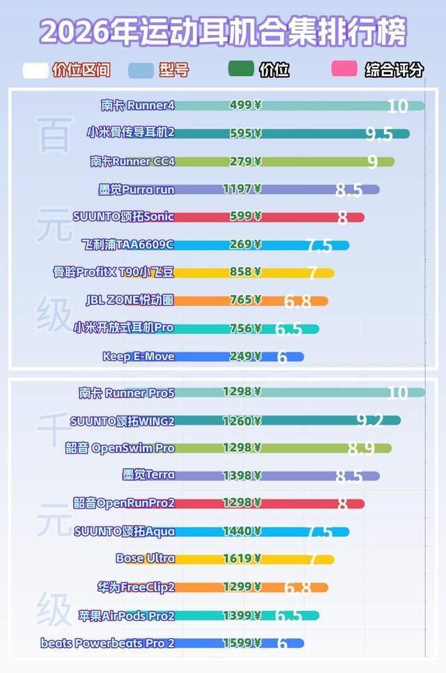 骨传导耳机怎么选？真实测评，精选十款热门性价比骨传导耳机