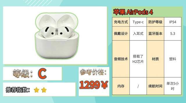 健身用什么耳机比较好？2026最新热门健身耳机实测整理分享