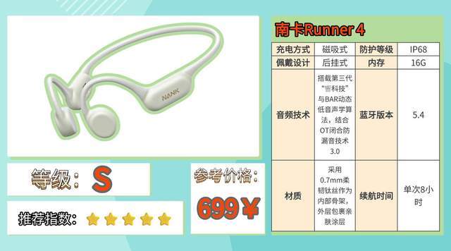 健身用什么耳机比较好？2026最新热门健身耳机实测整理分享