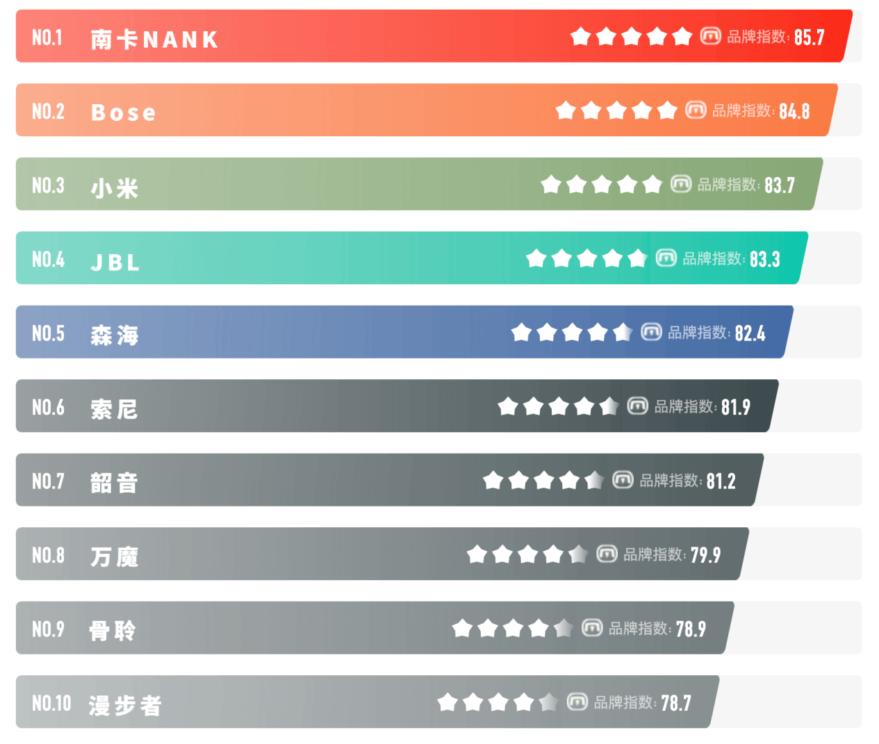 开放式耳机音质最好的是哪款？2026年十大开放式耳机音质天花板
