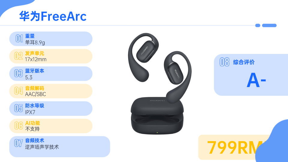 开放式蓝牙耳机哪个品牌好用？2026年十大开放式耳机排名