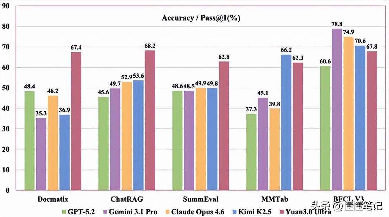 养“虾”要用脑：万亿参数之后，行业终于开始关心“参数含金量”-锋巢网