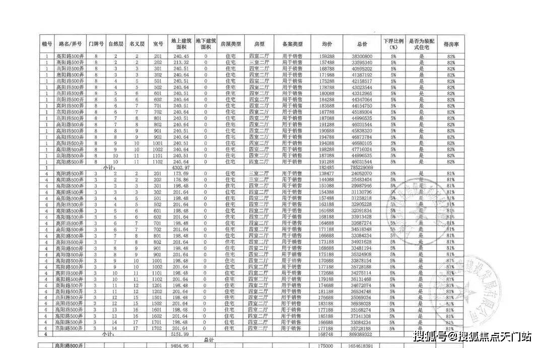 绿城潮鸣外滩2026年最新房价/户型/容积率/小区环境-(上海绿城潮鸣外滩)售楼中心/楼盘详情-附绿城潮鸣外滩售楼处预约热线_地块_社区_项目