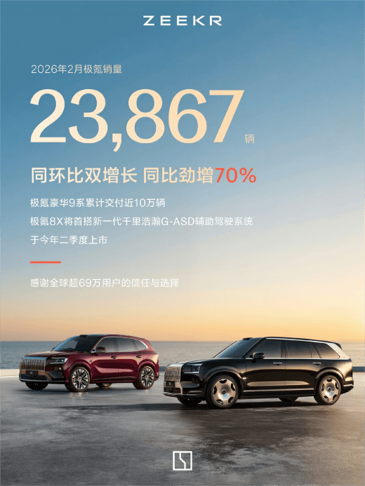 均价30来万还能持续走量,极氪为啥能在高端新能源市场卖爆?_搜狐汽车_搜狐网