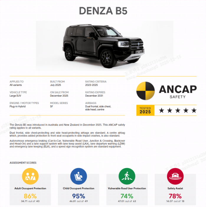 撞飞测试车反被扣8分，方程豹豹5用“太硬”拿下澳洲5星