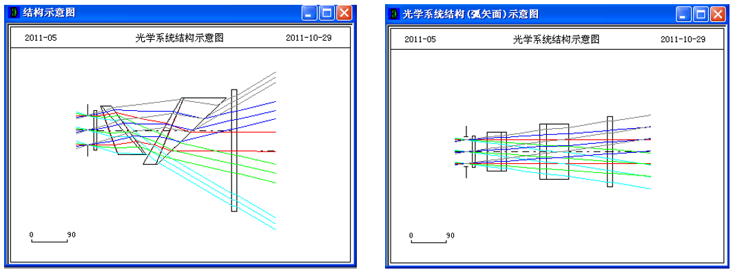 OCAD应用：固定变形系统设计的图1