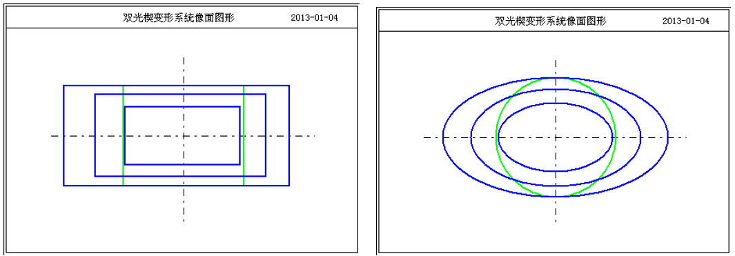 OCAD应用：固定变形系统设计的图2