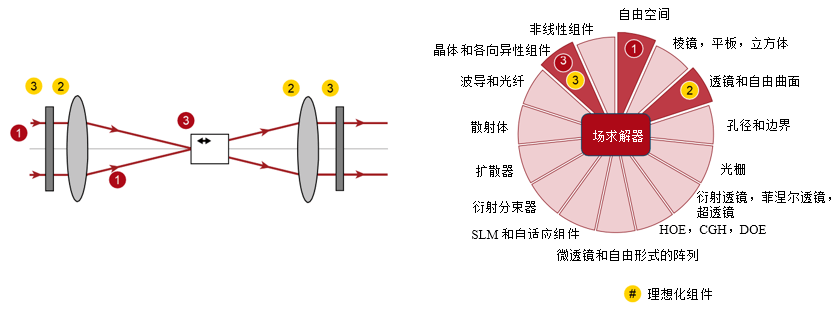 [VirtualLab] 單軸晶體中的偏振轉換的圖9