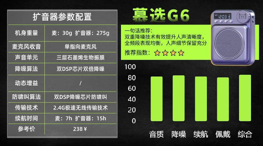 扩音器什么牌子音质好?领夹扩音器哪个品牌好性价比高?一次选对