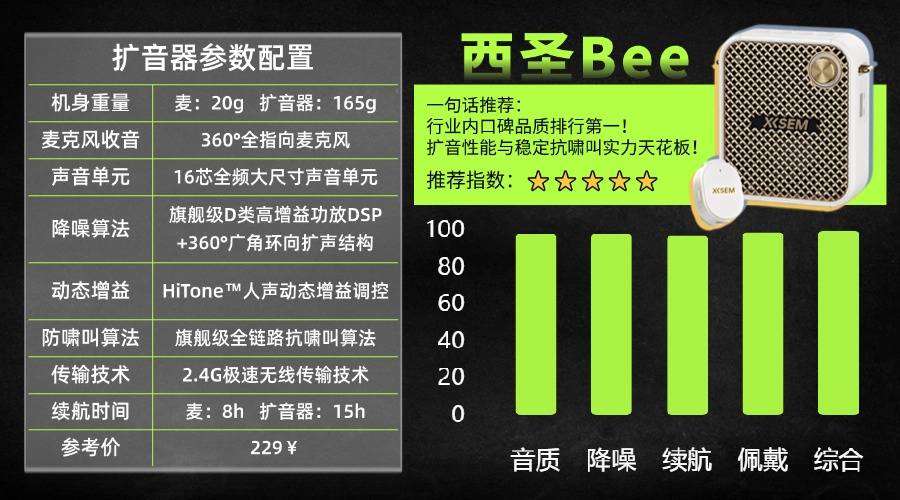 扩音器什么牌子音质好?领夹扩音器哪个品牌好性价比高?一次选对