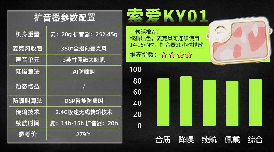 扩音器什么牌子音质好?领夹扩音器哪个品牌好性价比高?一次选对