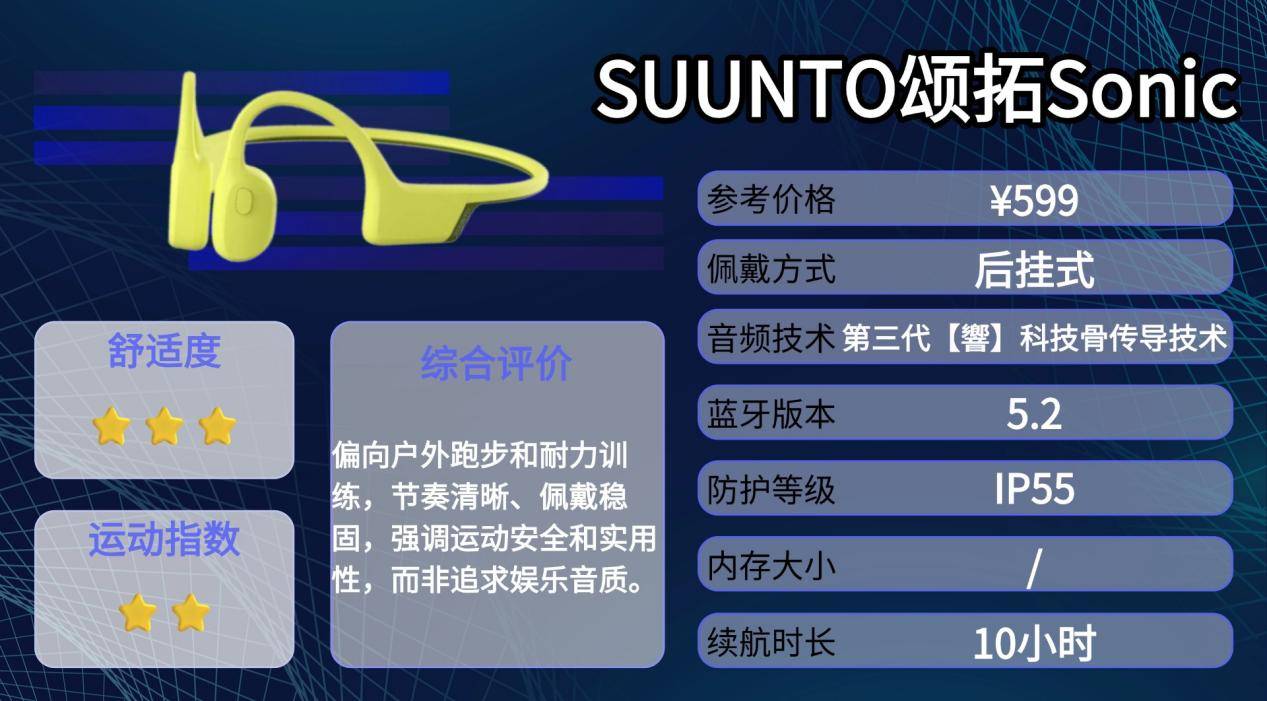 2026年热门骨传导耳机测评合集，真实测评对比，运动党性价比优选